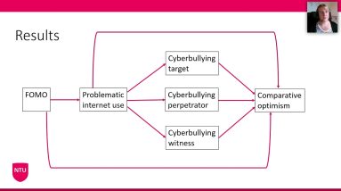 Exploring comparative optimism and cyberbullying: The role of experience and technology