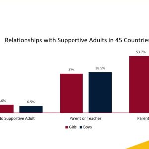 Teachers/Risk or protective factors