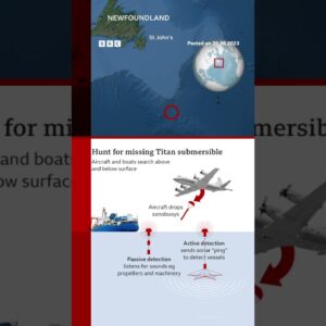 OceanGate's Titan sub lost contact in the early hours of Sunday morning. #Shorts #Titanic #BBCNews